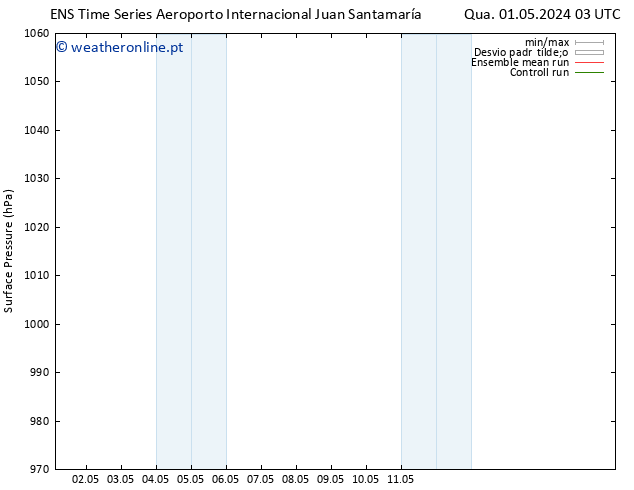 pressão do solo GEFS TS Qua 08.05.2024 09 UTC