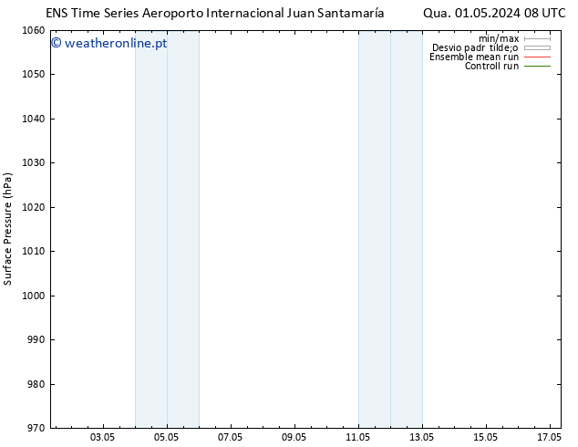 pressão do solo GEFS TS Sex 03.05.2024 20 UTC