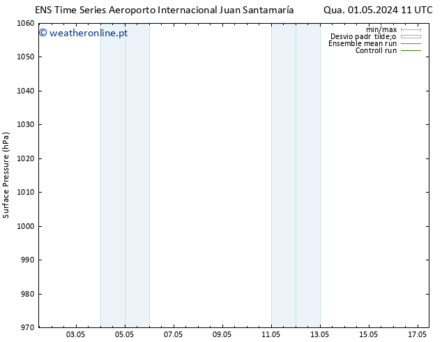 pressão do solo GEFS TS Sex 17.05.2024 11 UTC