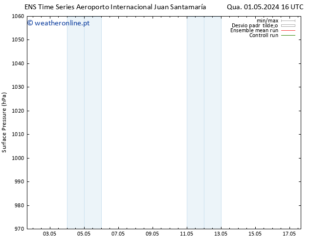 pressão do solo GEFS TS Qui 09.05.2024 16 UTC