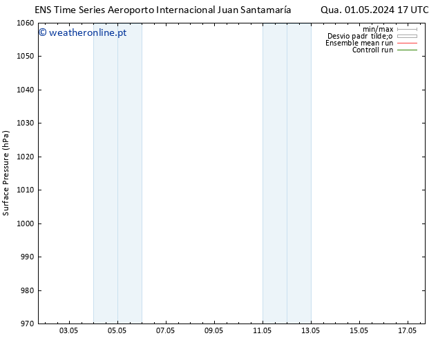 pressão do solo GEFS TS Qui 02.05.2024 17 UTC