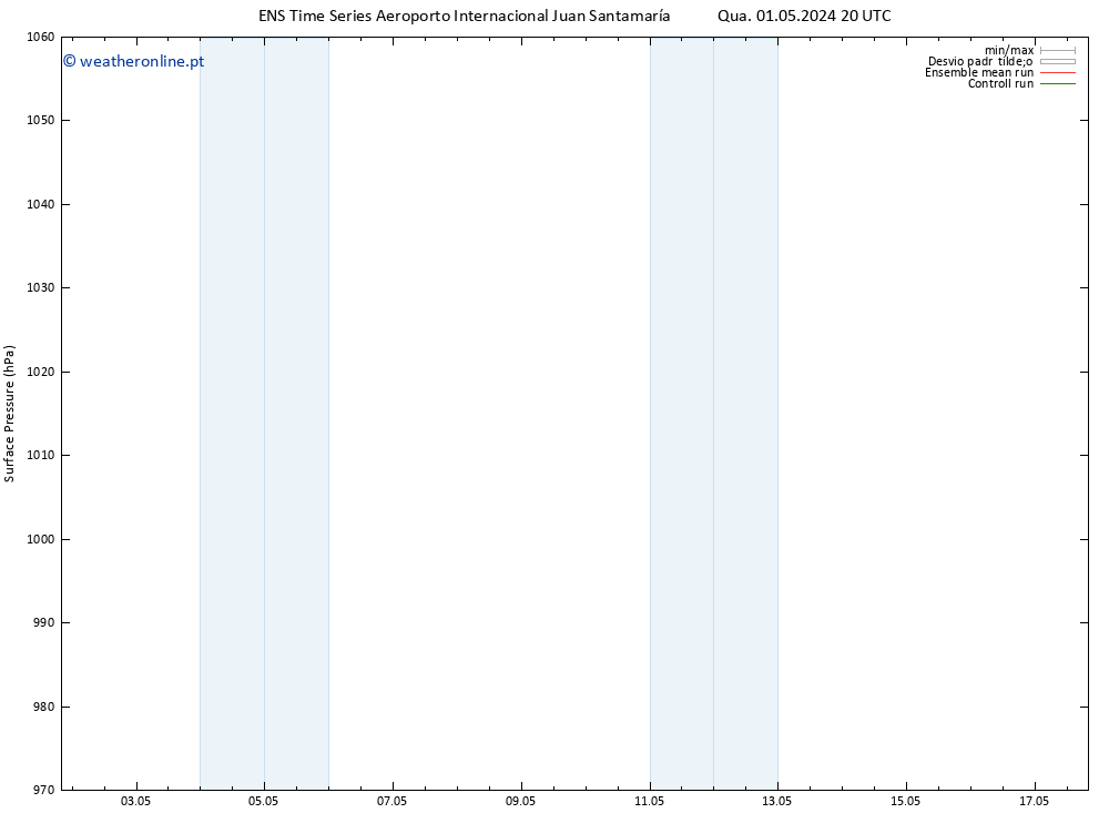 pressão do solo GEFS TS Seg 06.05.2024 20 UTC