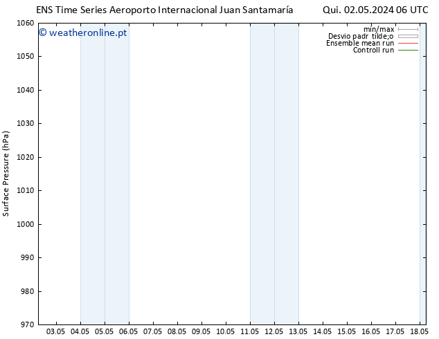 pressão do solo GEFS TS Qui 02.05.2024 06 UTC