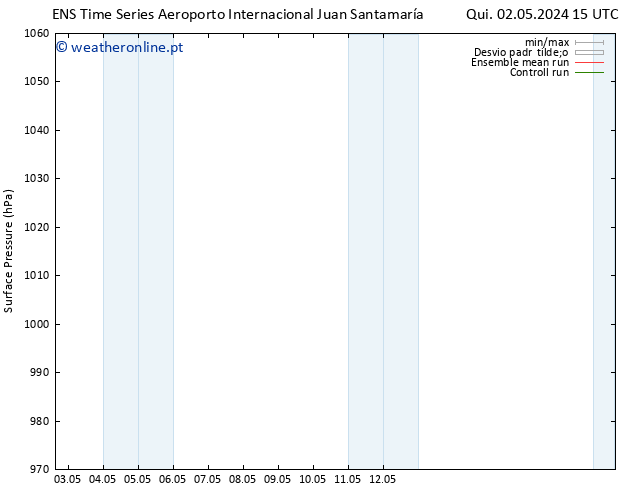 pressão do solo GEFS TS Qua 15.05.2024 15 UTC