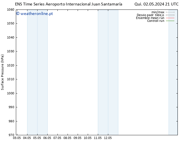 pressão do solo GEFS TS Sáb 04.05.2024 09 UTC