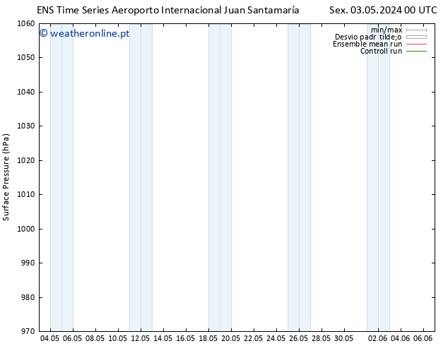 pressão do solo GEFS TS Dom 05.05.2024 18 UTC