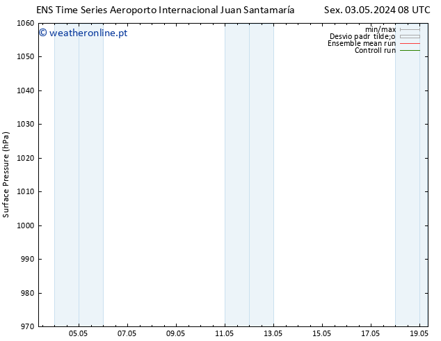 pressão do solo GEFS TS Sex 10.05.2024 02 UTC