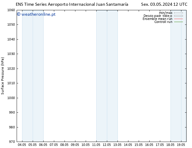 pressão do solo GEFS TS Sáb 11.05.2024 12 UTC