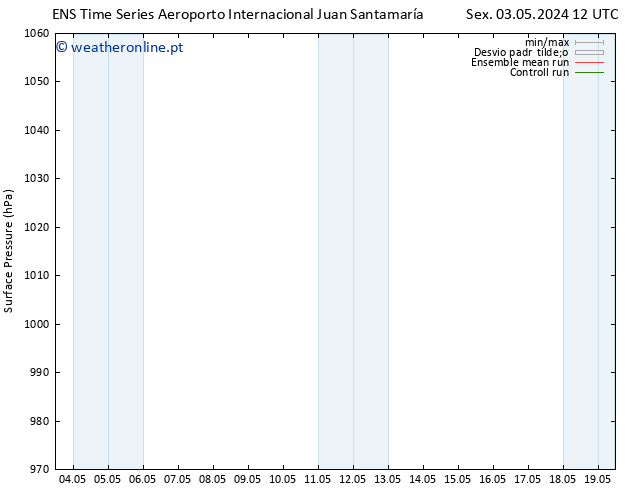 pressão do solo GEFS TS Seg 06.05.2024 06 UTC