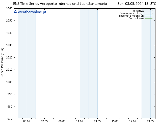 pressão do solo GEFS TS Seg 06.05.2024 13 UTC