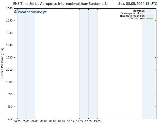 pressão do solo GEFS TS Sex 10.05.2024 15 UTC