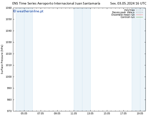 pressão do solo GEFS TS Dom 12.05.2024 04 UTC