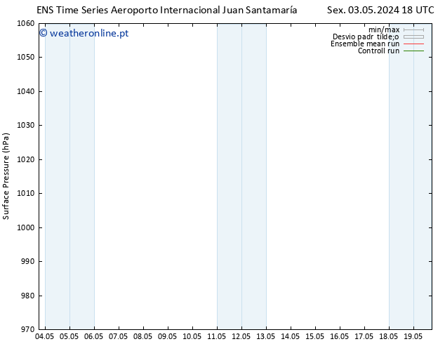 pressão do solo GEFS TS Qui 09.05.2024 00 UTC