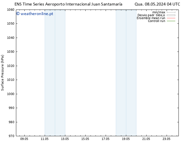 pressão do solo GEFS TS Qui 23.05.2024 04 UTC