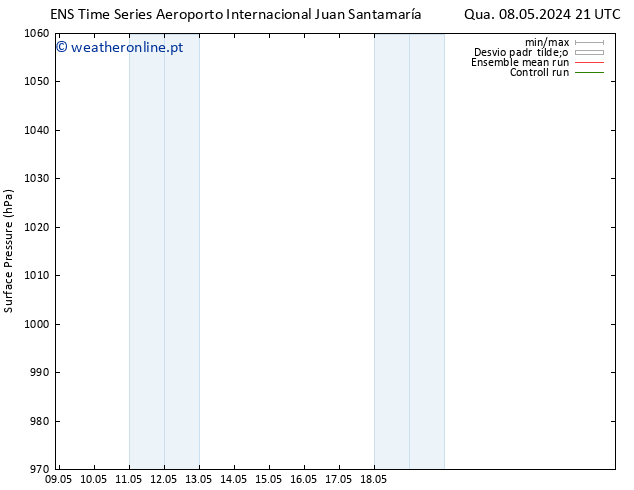 pressão do solo GEFS TS Seg 13.05.2024 15 UTC