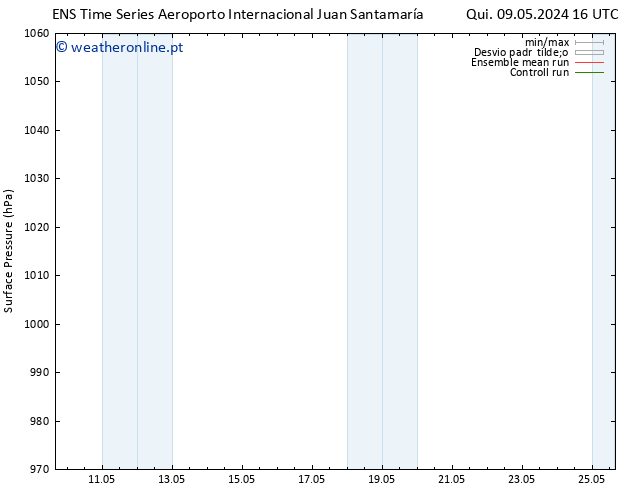 pressão do solo GEFS TS Sex 10.05.2024 22 UTC