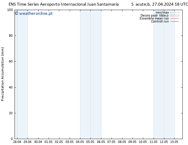Precipitation accum. GEFS TS Dom 28.04.2024 00 UTC