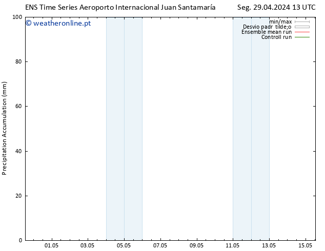 Precipitation accum. GEFS TS Qui 02.05.2024 13 UTC