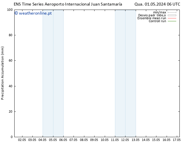 Precipitation accum. GEFS TS Sex 17.05.2024 06 UTC