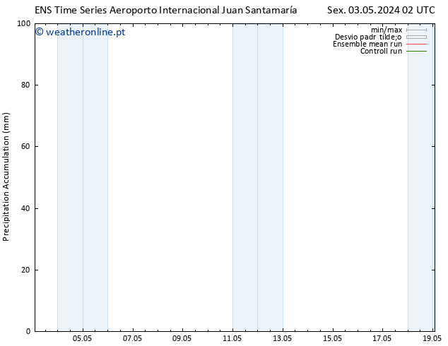 Precipitation accum. GEFS TS Qui 16.05.2024 02 UTC