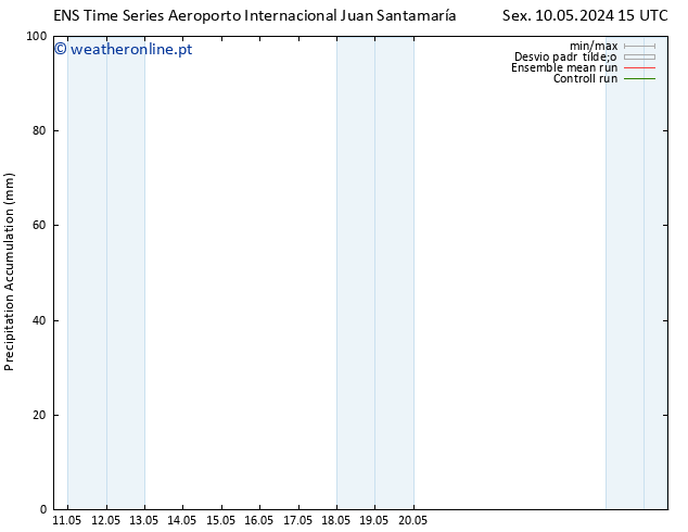 Precipitation accum. GEFS TS Qui 16.05.2024 21 UTC