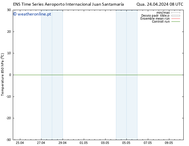 Temp. 850 hPa GEFS TS Sex 10.05.2024 08 UTC