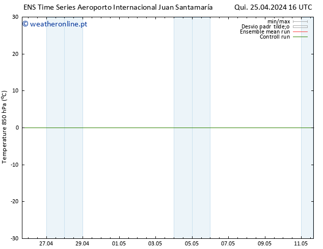 Temp. 850 hPa GEFS TS Sex 26.04.2024 04 UTC