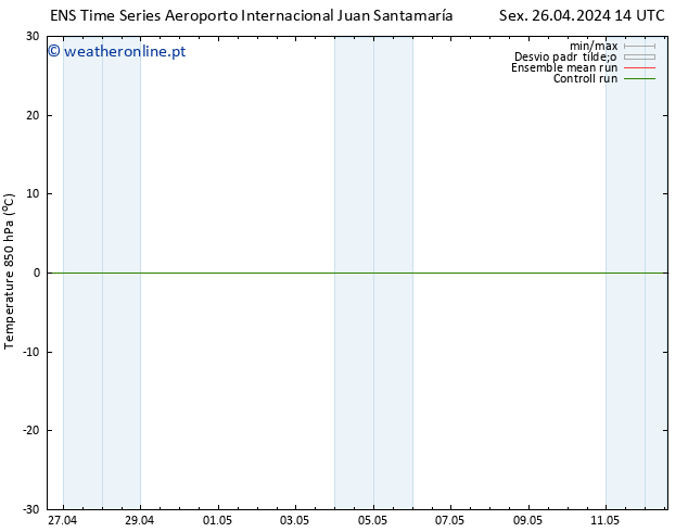 Temp. 850 hPa GEFS TS Dom 05.05.2024 02 UTC