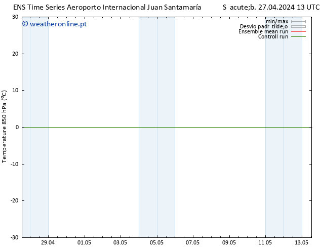 Temp. 850 hPa GEFS TS Sáb 04.05.2024 13 UTC