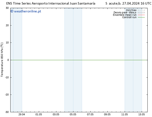 Temp. 850 hPa GEFS TS Seg 06.05.2024 04 UTC