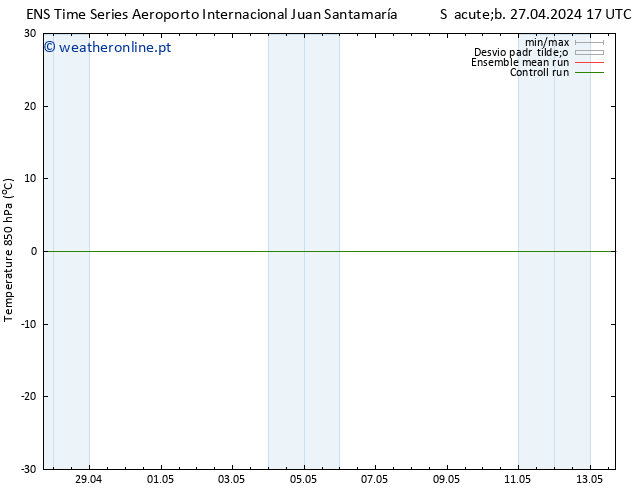 Temp. 850 hPa GEFS TS Sáb 27.04.2024 23 UTC