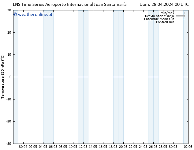 Temp. 850 hPa GEFS TS Dom 28.04.2024 06 UTC