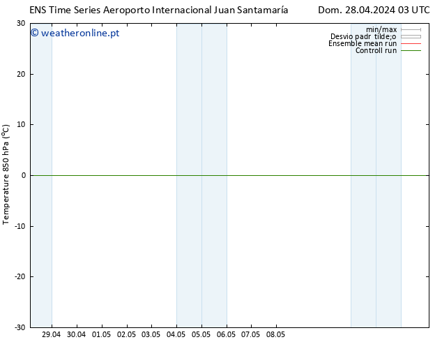 Temp. 850 hPa GEFS TS Dom 28.04.2024 09 UTC