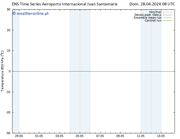 Temp. 850 hPa GEFS TS Dom 28.04.2024 14 UTC