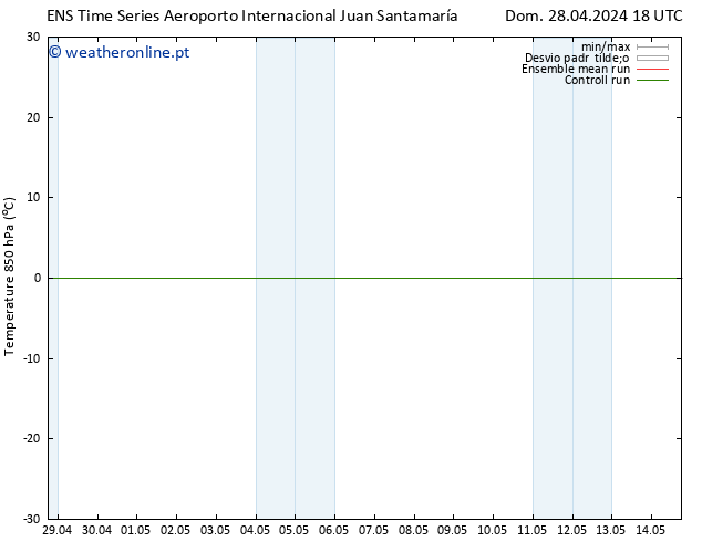 Temp. 850 hPa GEFS TS Qua 01.05.2024 06 UTC