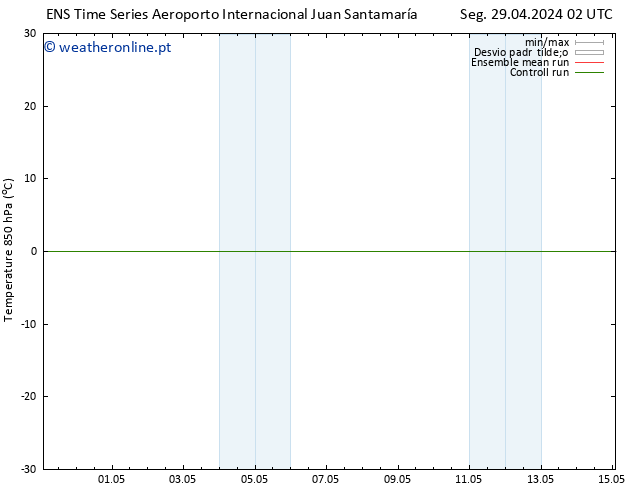 Temp. 850 hPa GEFS TS Qua 15.05.2024 02 UTC