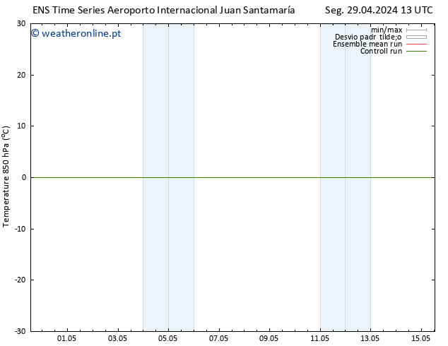 Temp. 850 hPa GEFS TS Dom 05.05.2024 19 UTC