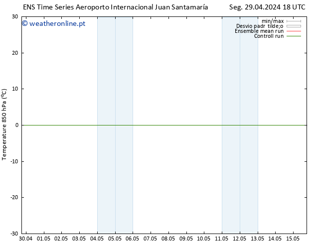 Temp. 850 hPa GEFS TS Qui 09.05.2024 18 UTC