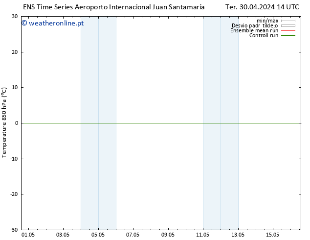 Temp. 850 hPa GEFS TS Ter 30.04.2024 14 UTC