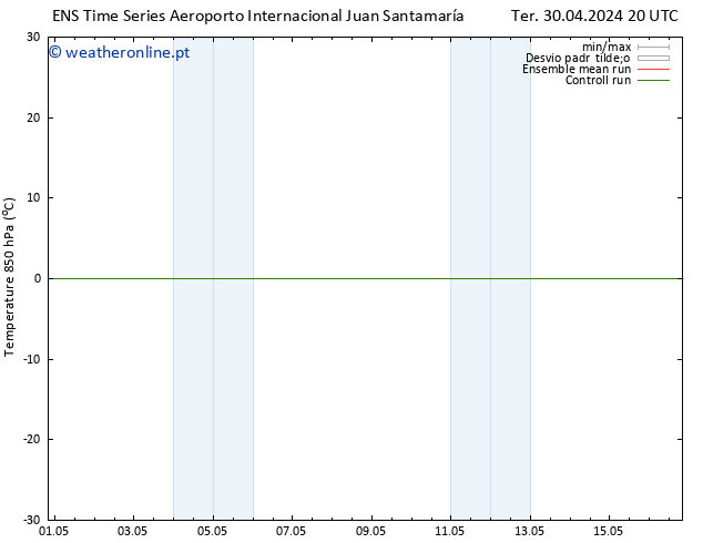 Temp. 850 hPa GEFS TS Qui 02.05.2024 02 UTC