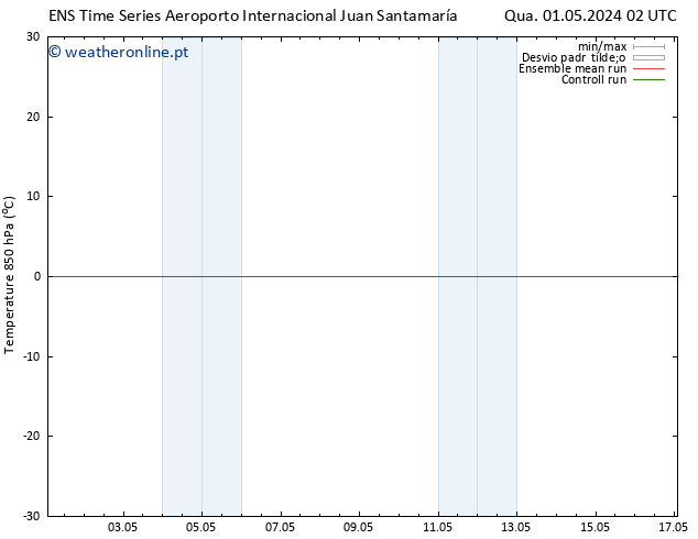 Temp. 850 hPa GEFS TS Qui 02.05.2024 14 UTC