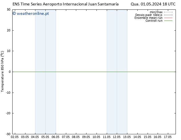 Temp. 850 hPa GEFS TS Qua 08.05.2024 18 UTC