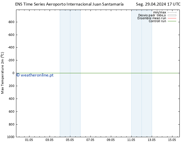 temperatura máx. (2m) GEFS TS Qua 01.05.2024 11 UTC