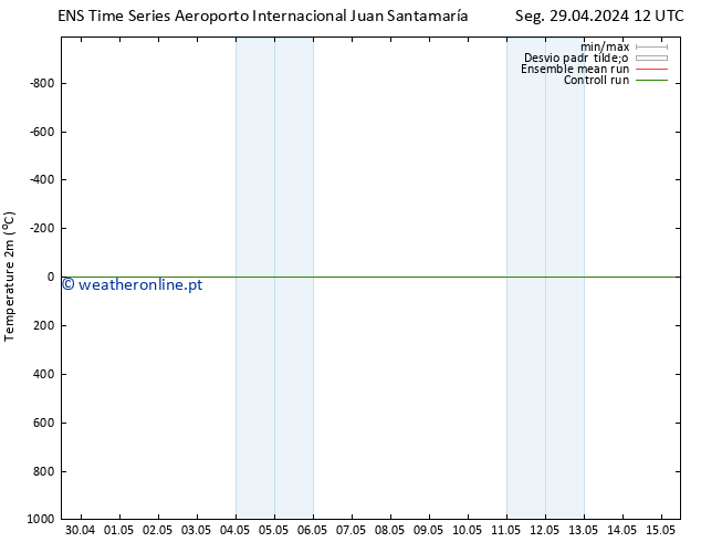 Temperatura (2m) GEFS TS Qui 02.05.2024 12 UTC