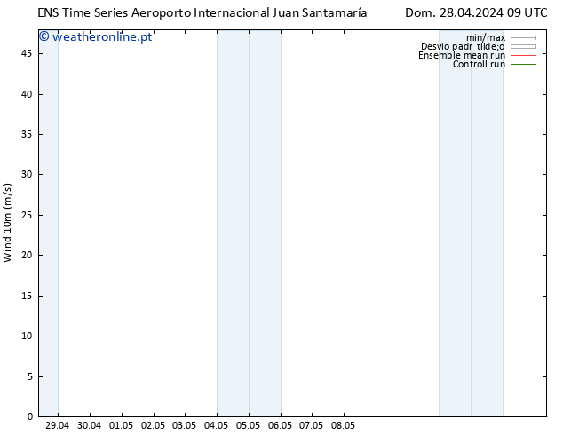 Vento 10 m GEFS TS Qua 01.05.2024 21 UTC