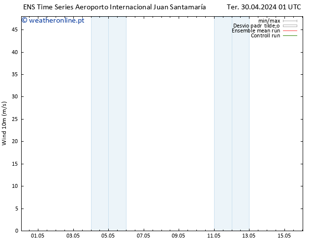 Vento 10 m GEFS TS Ter 30.04.2024 07 UTC