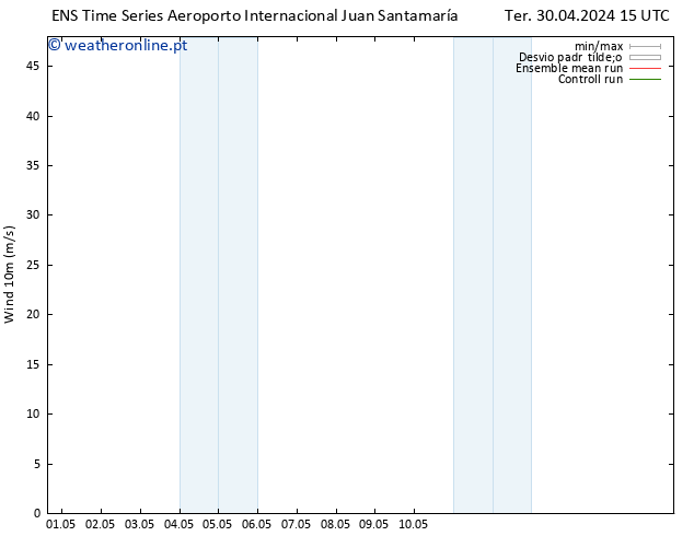 Vento 10 m GEFS TS Sáb 04.05.2024 15 UTC