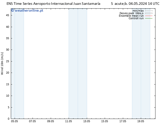 Vento 10 m GEFS TS Ter 14.05.2024 14 UTC