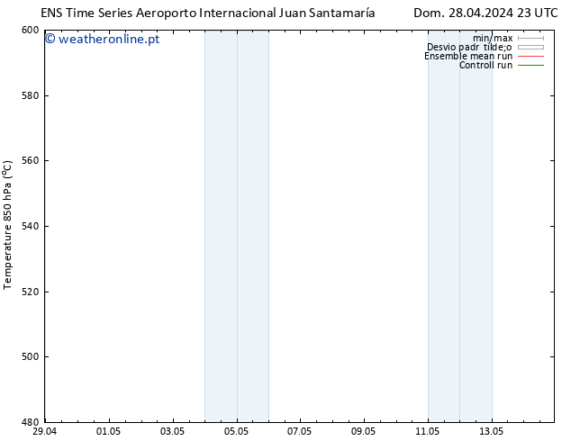 Height 500 hPa GEFS TS Qua 01.05.2024 11 UTC