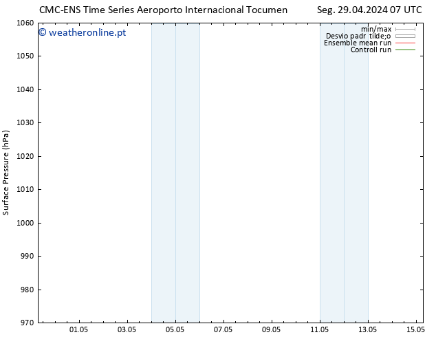 pressão do solo CMC TS Ter 07.05.2024 19 UTC